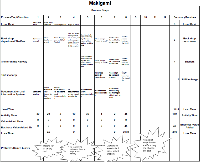 makigami chart