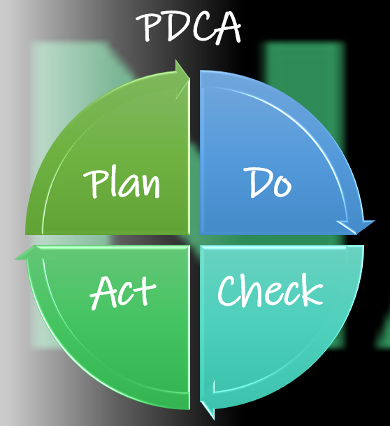 pdca chart