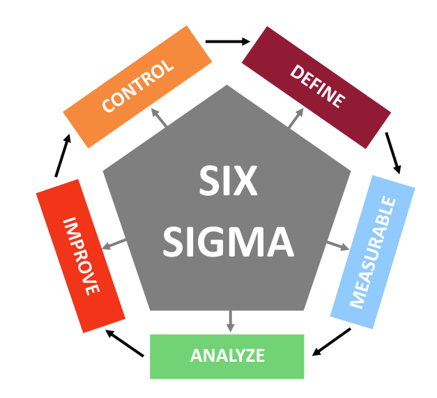 six sigma diagram