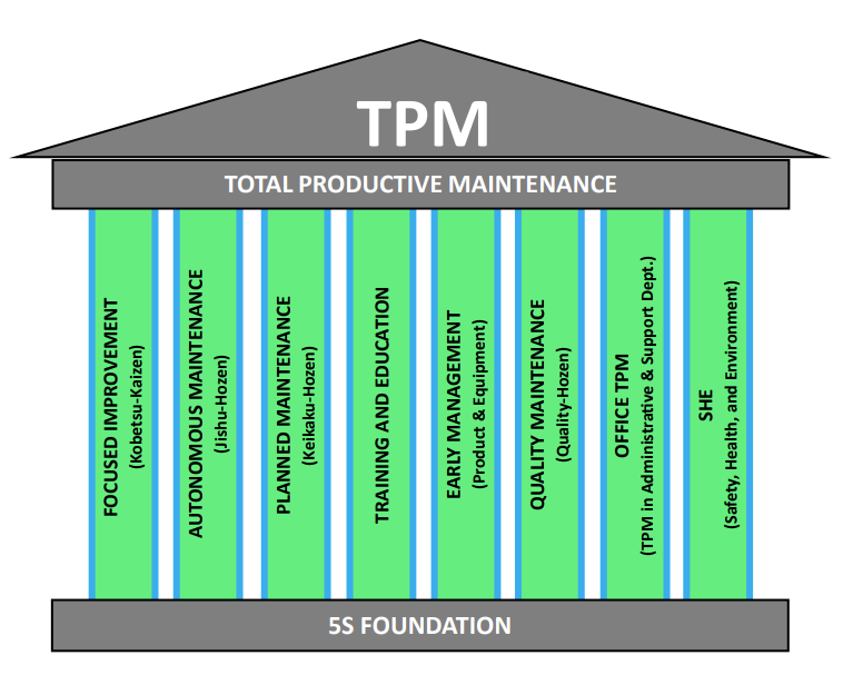 tpm diagram